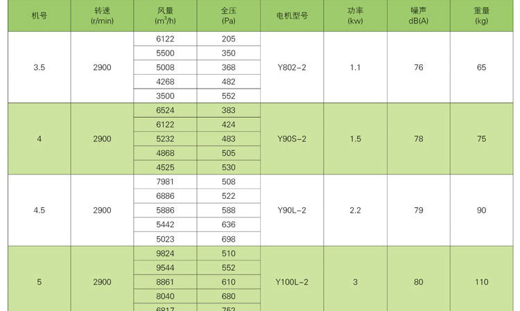 3c排煙風(fēng)機為什么會被廣泛應(yīng)用